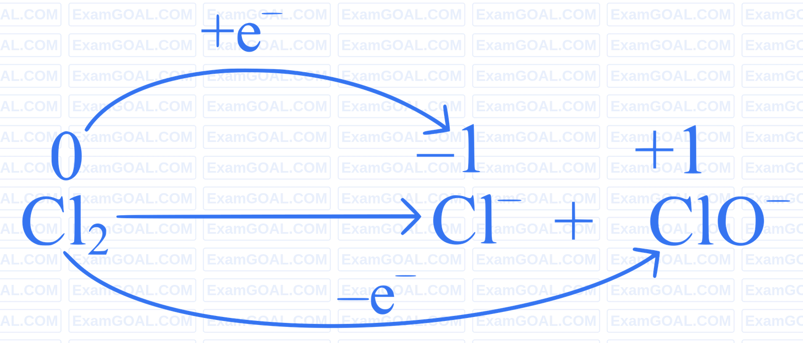 JEE Main 2024 (Online) 29th January Morning Shift Chemistry - Redox Reactions Question 22 English Explanation