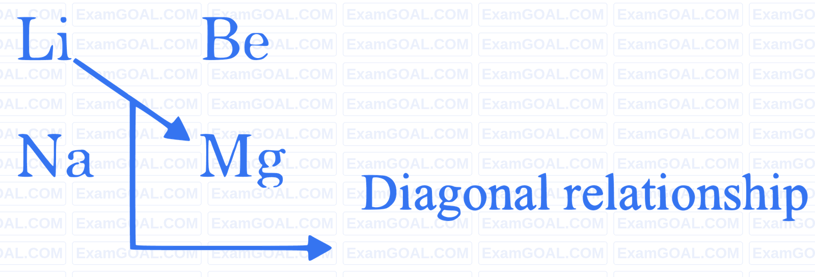 JEE Main 2022 (Online) 27th July Evening Shift Chemistry - s-Block Elements Question 44 English Explanation