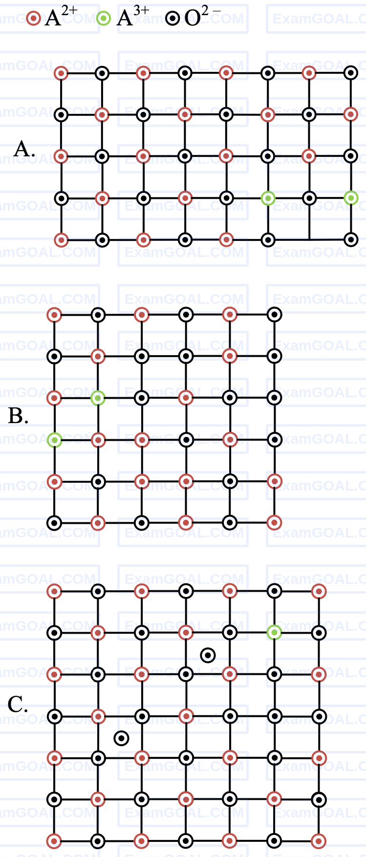 JEE Main 2023 (Online) 1st February Morning Shift Chemistry - Solid State Question 10 English
