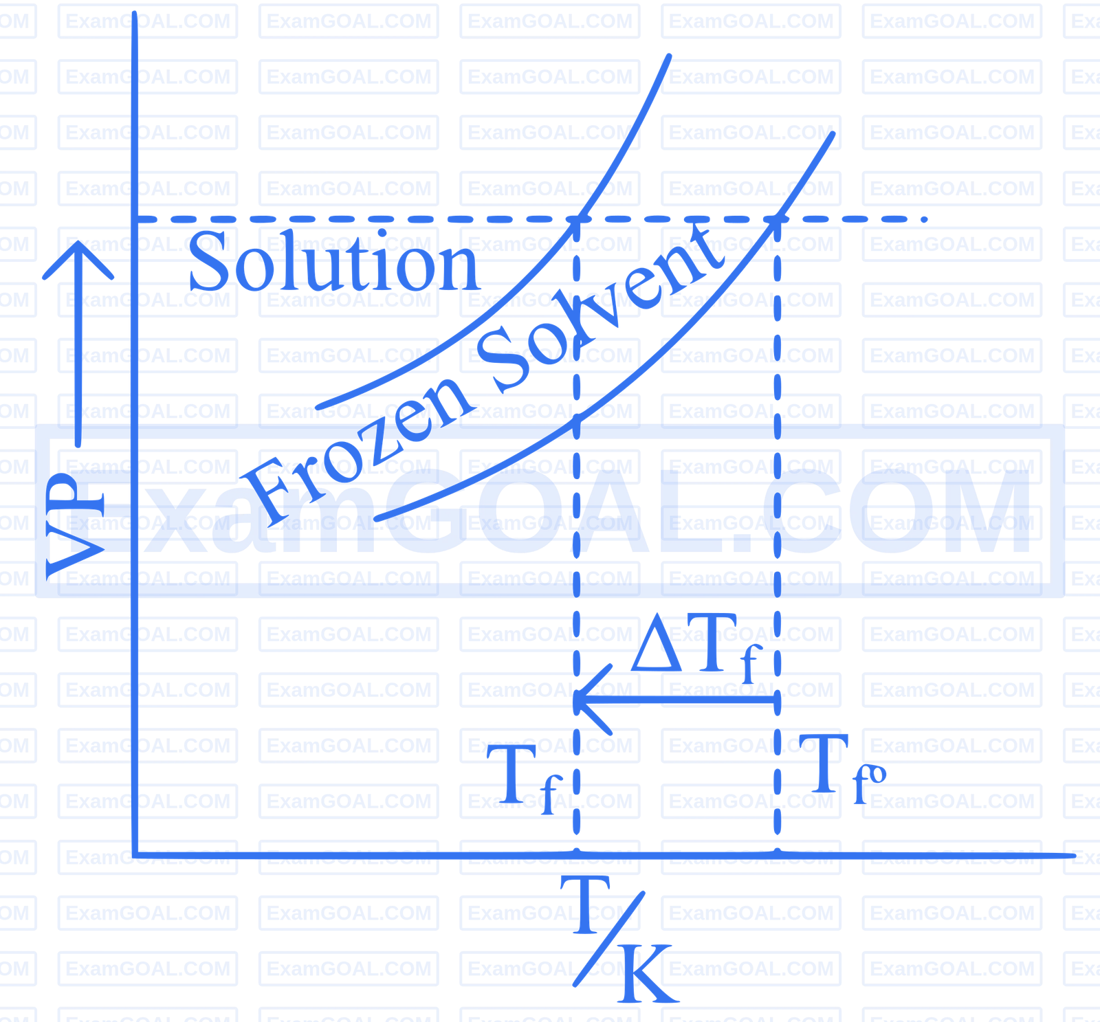JEE Main 2025 (Online) 24th January Morning Shift Chemistry - Solutions Question 29 English Option 1