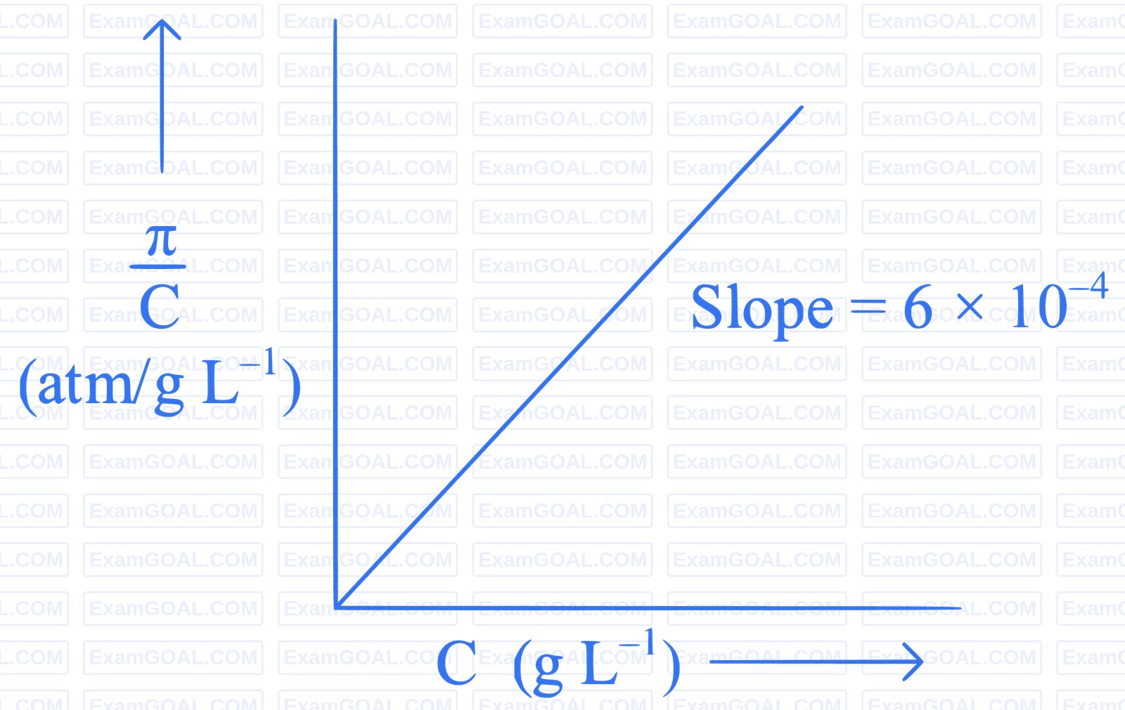 JEE Main 2023 (Online) 25th January Morning Shift Chemistry - Solutions Question 66 English
