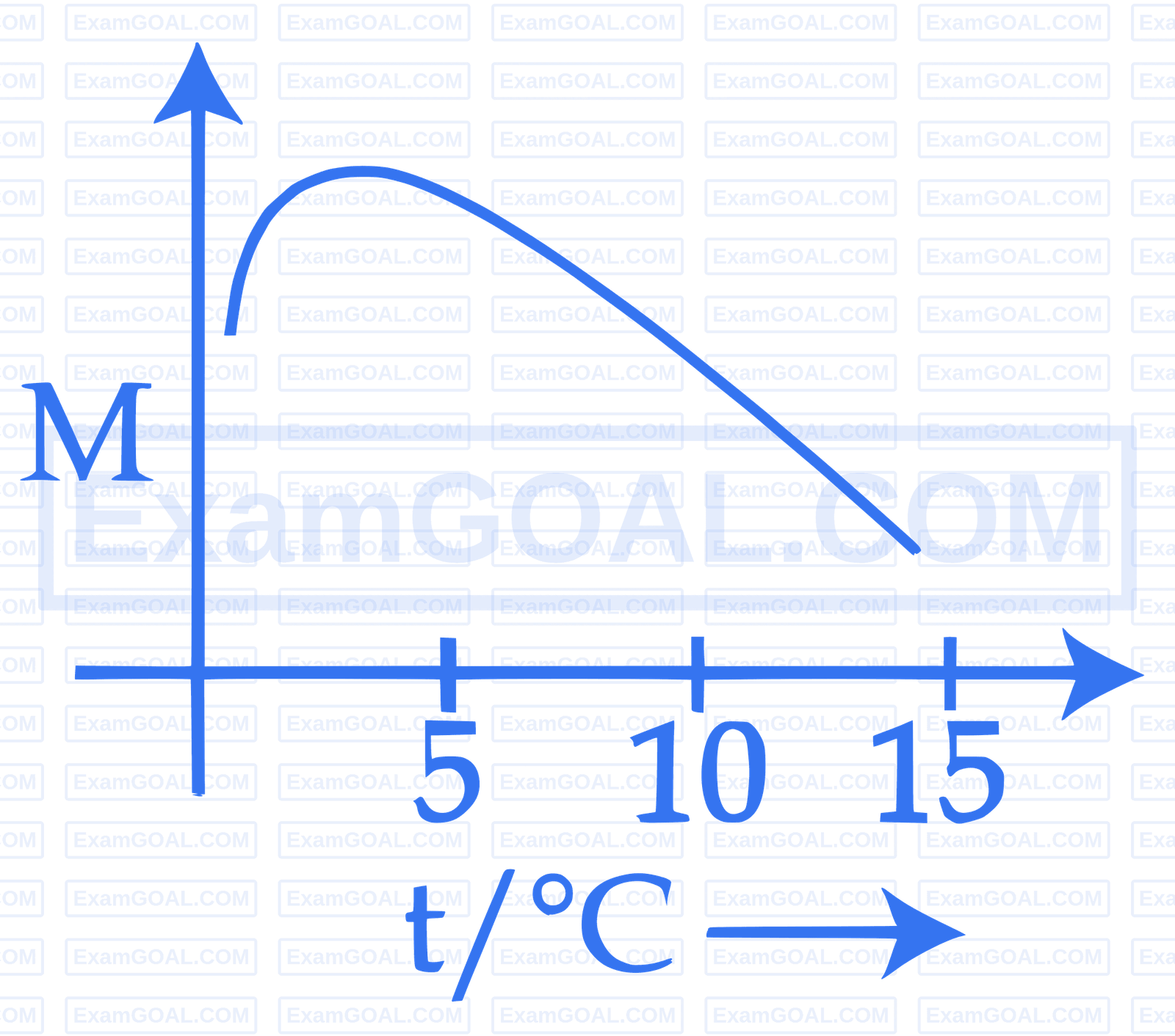 JEE Main 2025 (Online) 2nd April Evening Shift Chemistry - Solutions Question 23 English Option 4