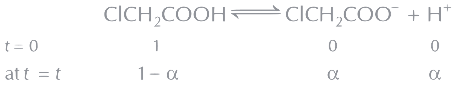 JEE Main 2021 (Online) 24th February Morning Shift Chemistry - Solutions Question 122 English Explanation