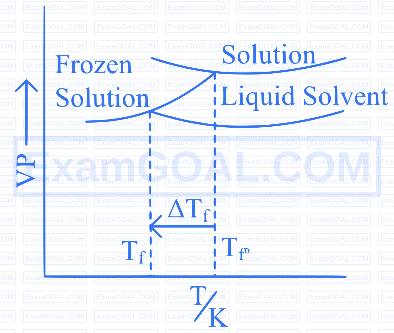 JEE Main 2025 (Online) 24th January Morning Shift Chemistry - Solutions Question 29 English Option 2