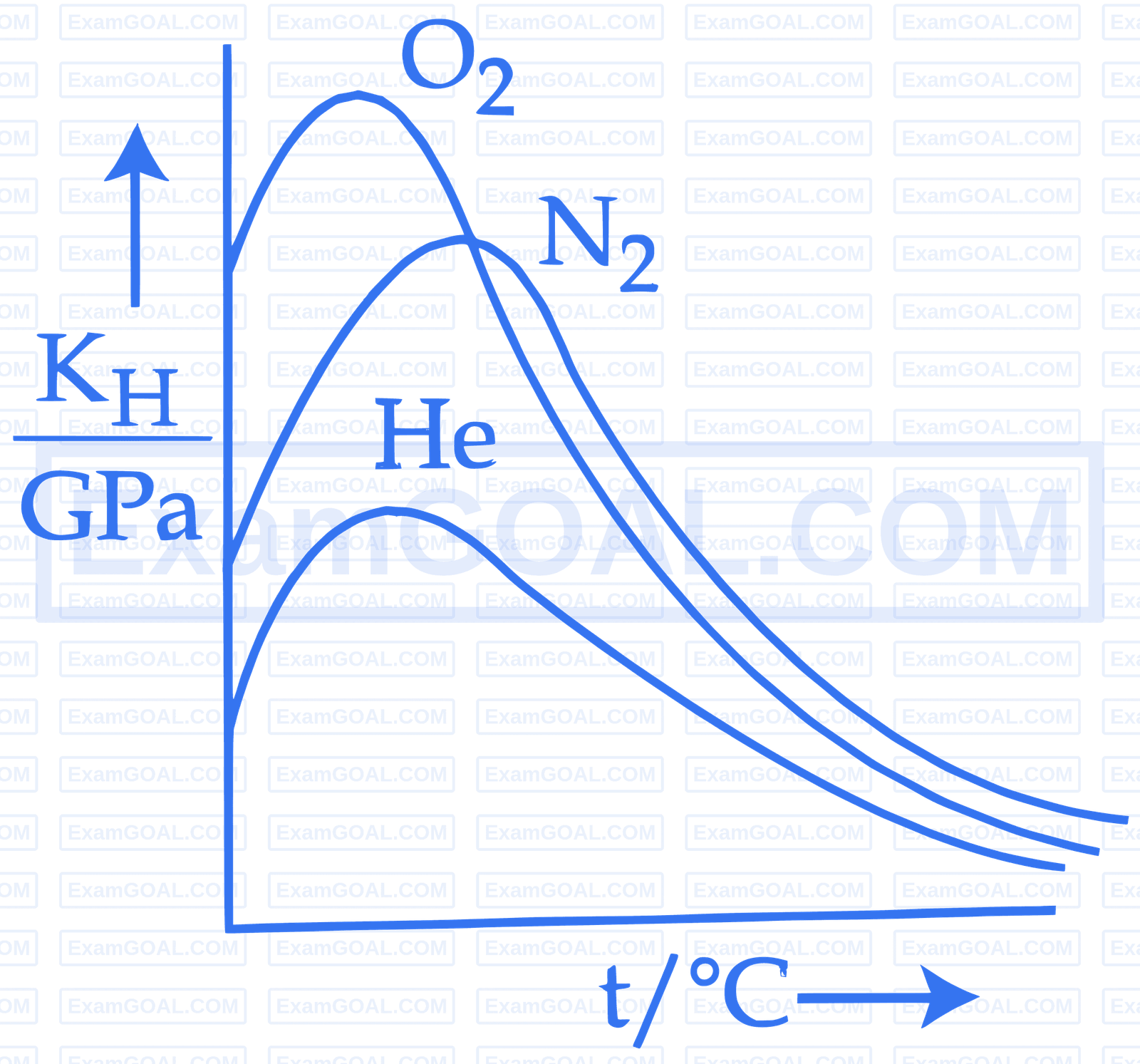 JEE Main 2025 (Online) 2nd April Morning Shift Chemistry - Solutions Question 24 English Option 1