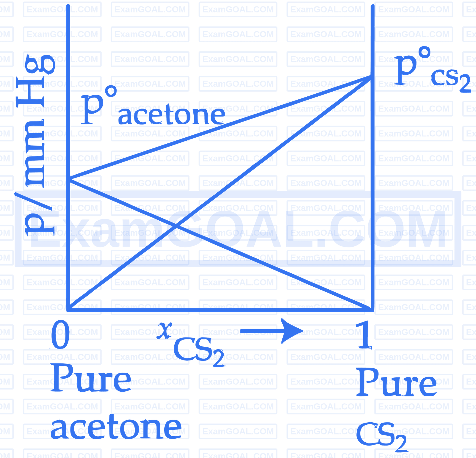 JEE Main 2026 (Online) 23rd January Morning Shift Chemistry - Solutions Question 6 English Option 3