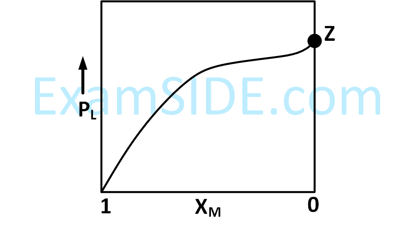 JEE Advanced 2017 Paper 1 Offline Chemistry - Solutions Question 16 English
