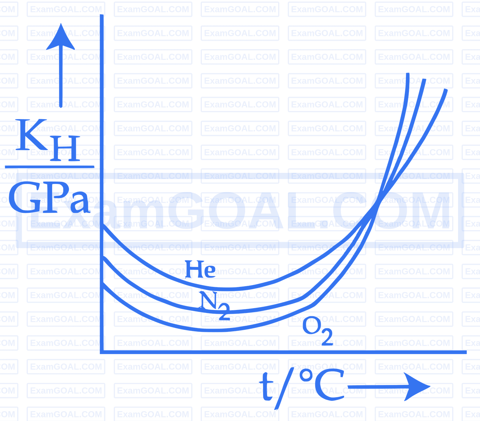 JEE Main 2025 (Online) 2nd April Morning Shift Chemistry - Solutions Question 24 English Option 3