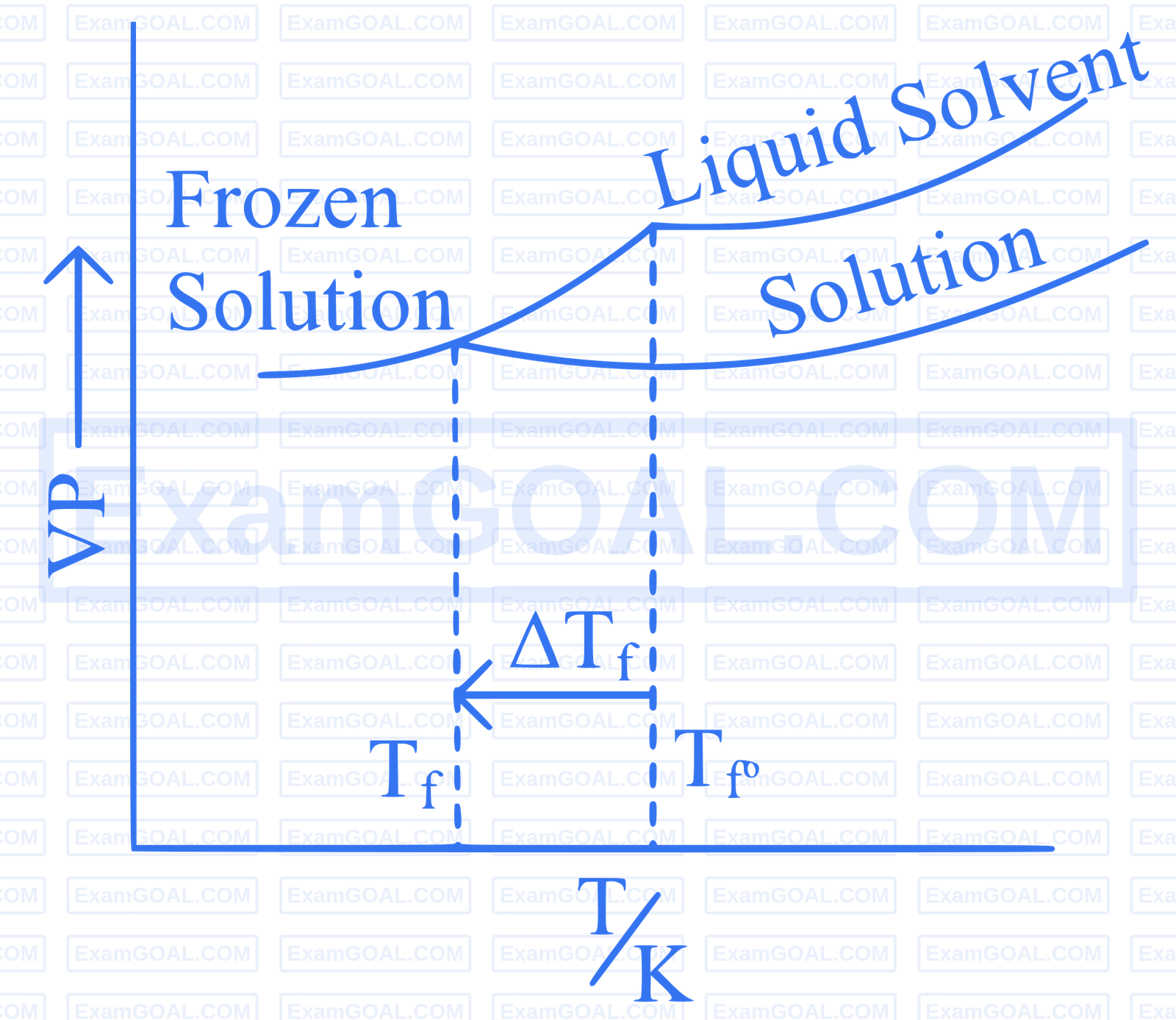 JEE Main 2025 (Online) 24th January Morning Shift Chemistry - Solutions Question 29 English Option 3