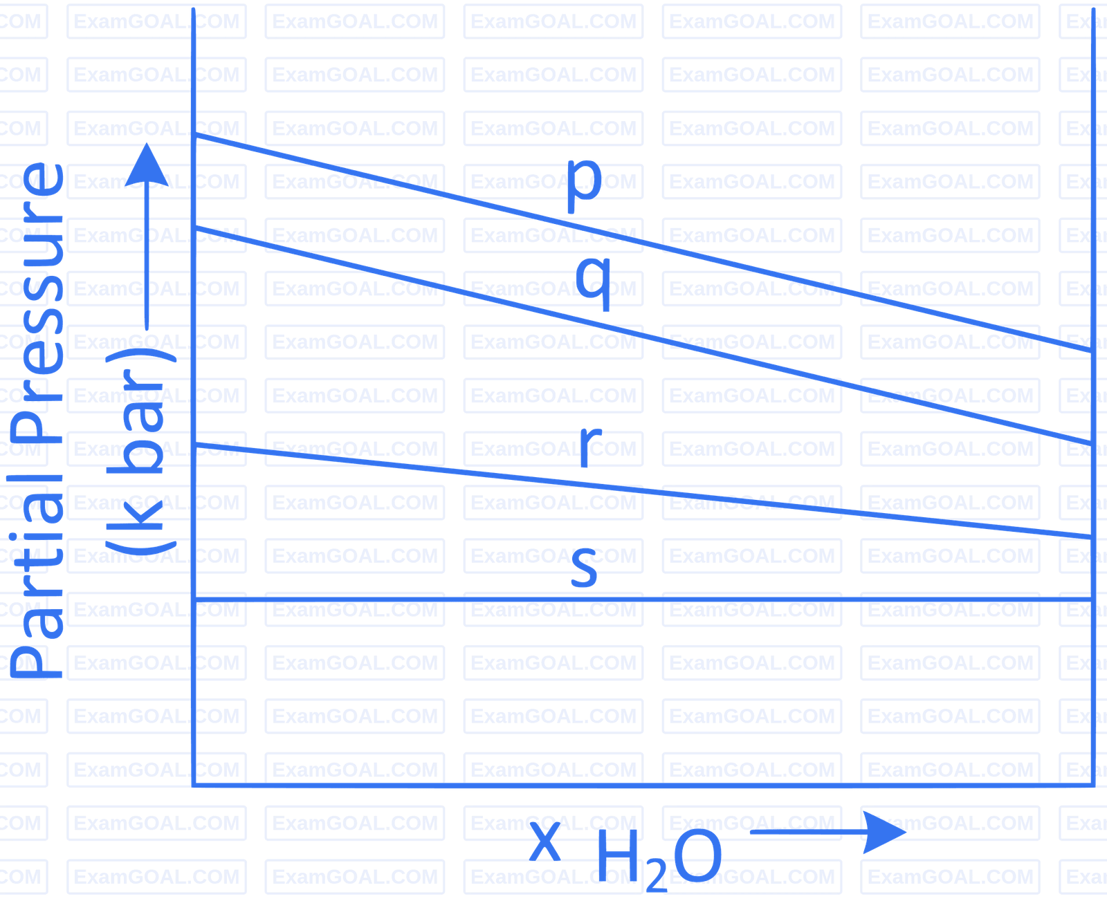 JEE Main 2022 (Online) 30th June Morning Shift Chemistry - Solutions Question 85 English