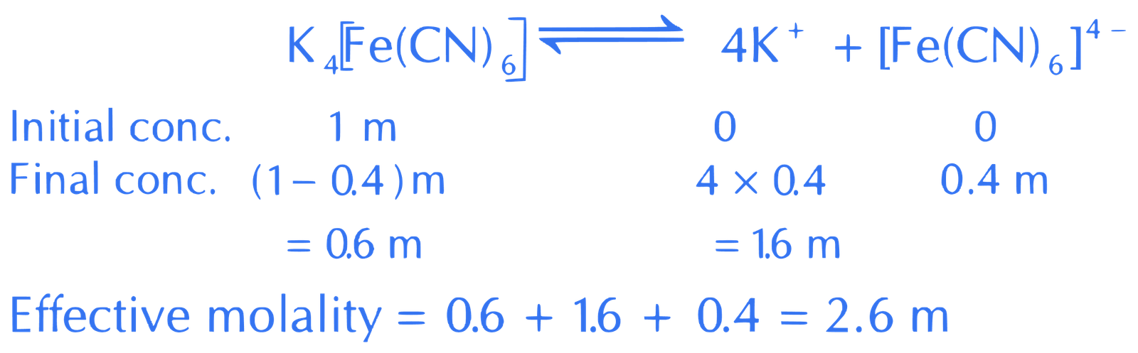 JEE Main 2021 (Online) 17th March Evening Shift Chemistry - Solutions Question 113 English Explanation