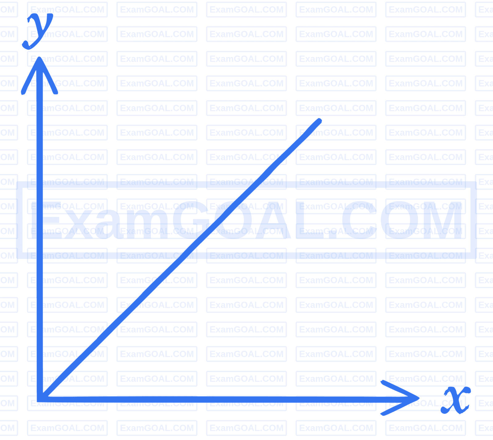 JEE Main 2026 (Online) 22nd January Morning Shift Chemistry - Solutions Question 9 English Option 1