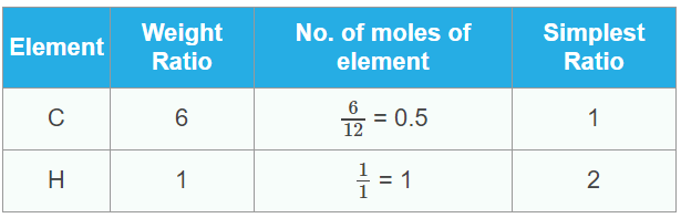 JEE Main 2018 (Offline) Chemistry - Some Basic Concepts of Chemistry Question 216 English Explanation