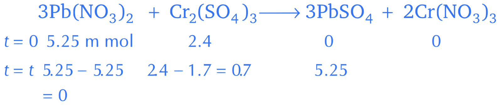 JEE Main 2021 (Online) 16th March Evening Shift Chemistry - Some Basic Concepts of Chemistry Question 160 English Explanation 2