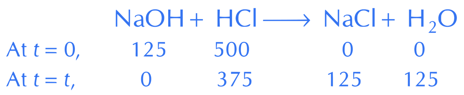 JEE Main 2021 (Online) 20th July Morning Shift Chemistry - Some Basic Concepts of Chemistry Question 151 English Explanation