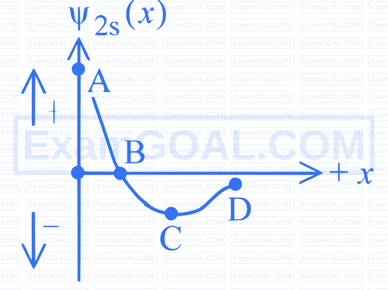 JEE Main 2026 (Online) 28th January Morning Shift Chemistry - Structure of Atom Question 12 English 2