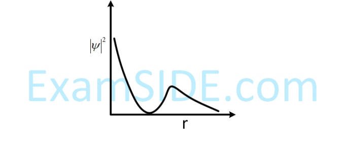 JEE Main 2019 (Online) 10th April Morning Slot Chemistry - Structure of Atom Question 156 English