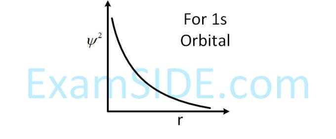 JEE Main 2019 (Online) 9th April Evening Slot Chemistry - Structure of Atom Question 158 English Explanation