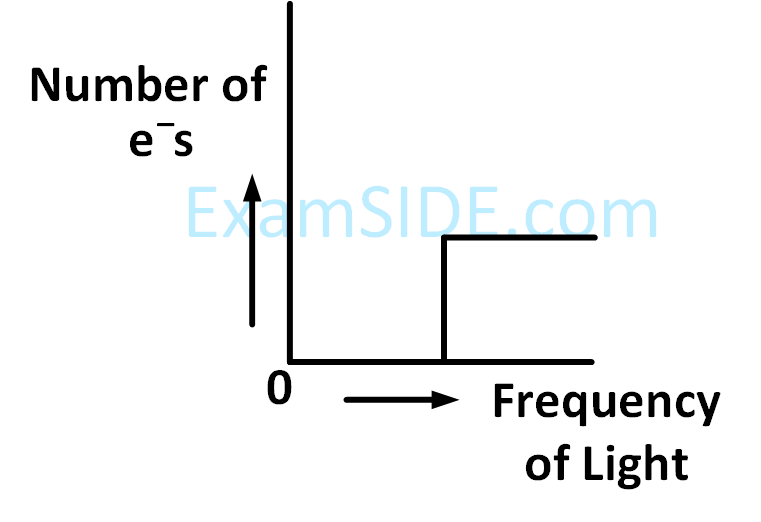 JEE Main 2019 (Online) 10th January Morning Slot Chemistry - Structure of Atom Question 168 English Option 4