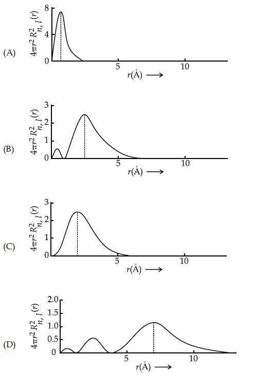 JEE Main 2021 (Online) 25th February Morning Shift Chemistry - Structure of Atom Question 137 English