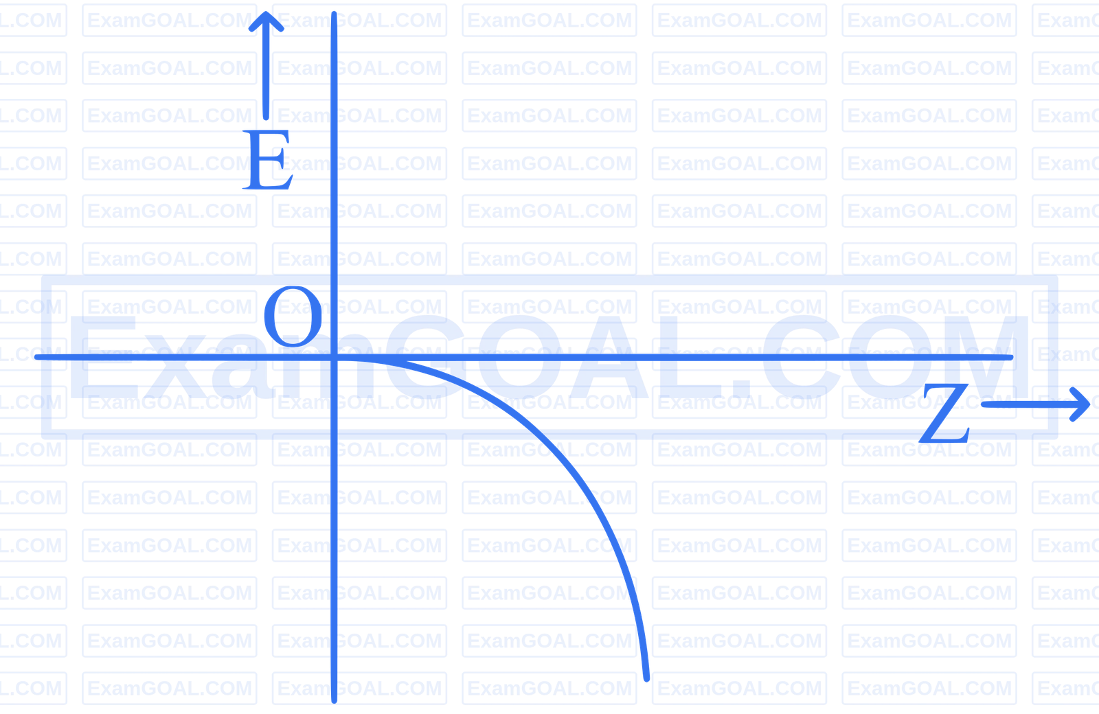 JEE Main 2025 (Online) 29th January Evening Shift Chemistry - Structure of Atom Question 35 English Explanation 2