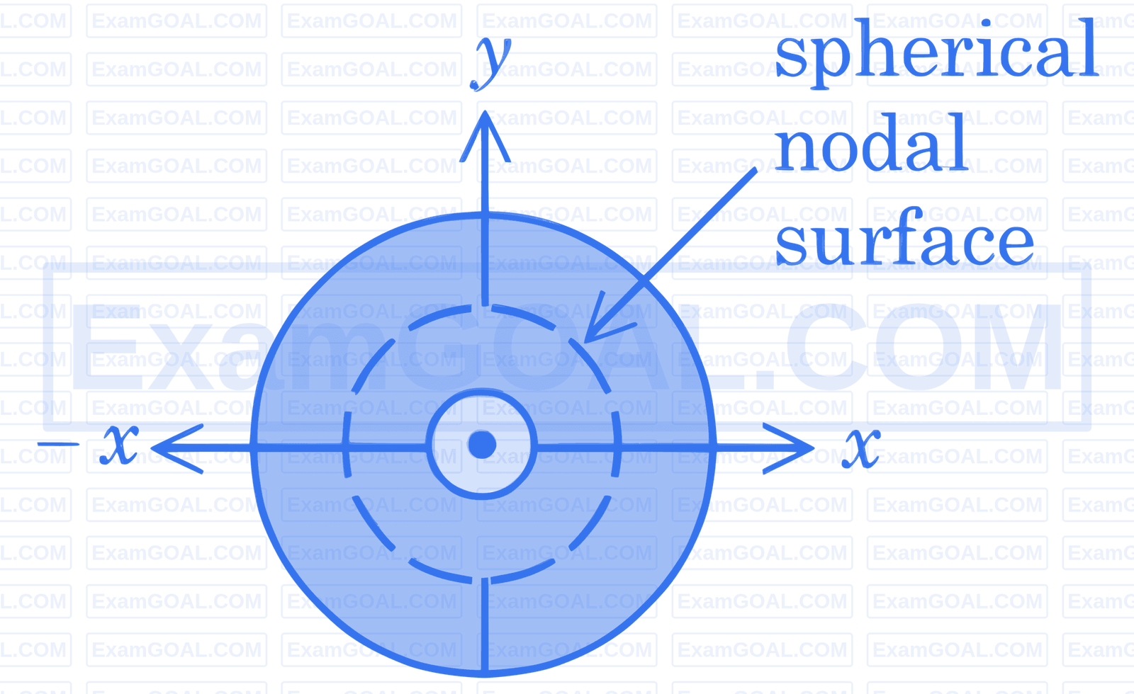 JEE Main 2026 (Online) 28th January Morning Shift Chemistry - Structure of Atom Question 12 English 1