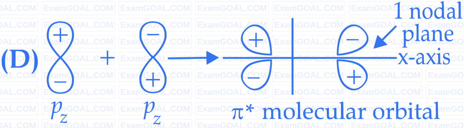 JEE Advanced 2022 Paper 1 Online Chemistry - Structure of Atom Question 6 English Explanation 4