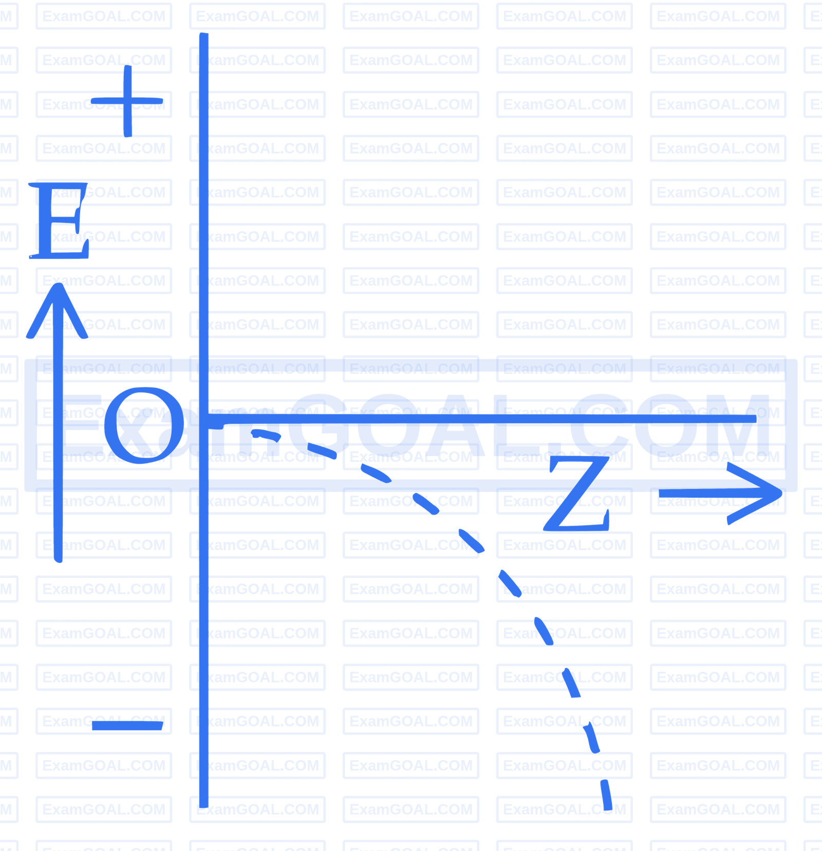 JEE Main 2025 (Online) 29th January Evening Shift Chemistry - Structure of Atom Question 35 English Option 4