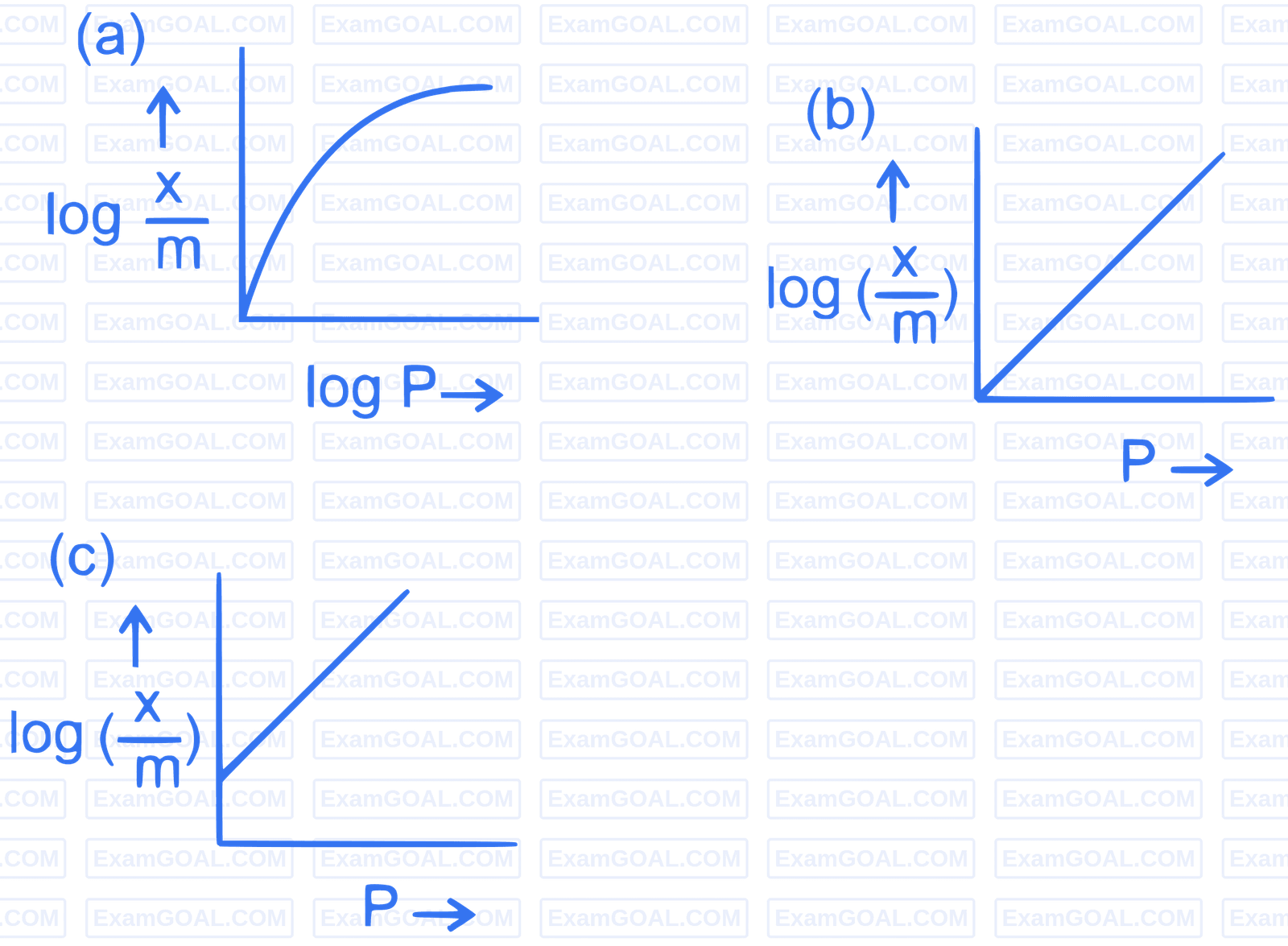 JEE Main 2022 (Online) 28th July Evening Shift Chemistry - Surface Chemistry Question 30 English Explanation