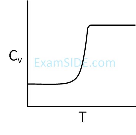 JEE Main 2019 (Online) 12th January Morning Slot Chemistry - Thermodynamics Question 162 English Option 2