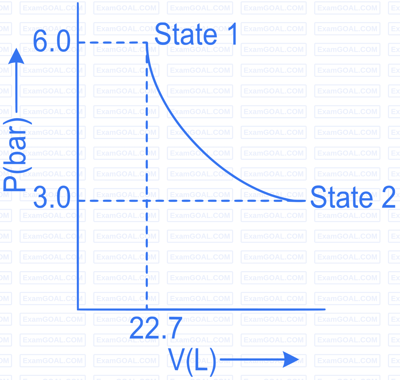 JEE Main 2022 (Online) 30th June Morning Shift Chemistry - Thermodynamics Question 100 English