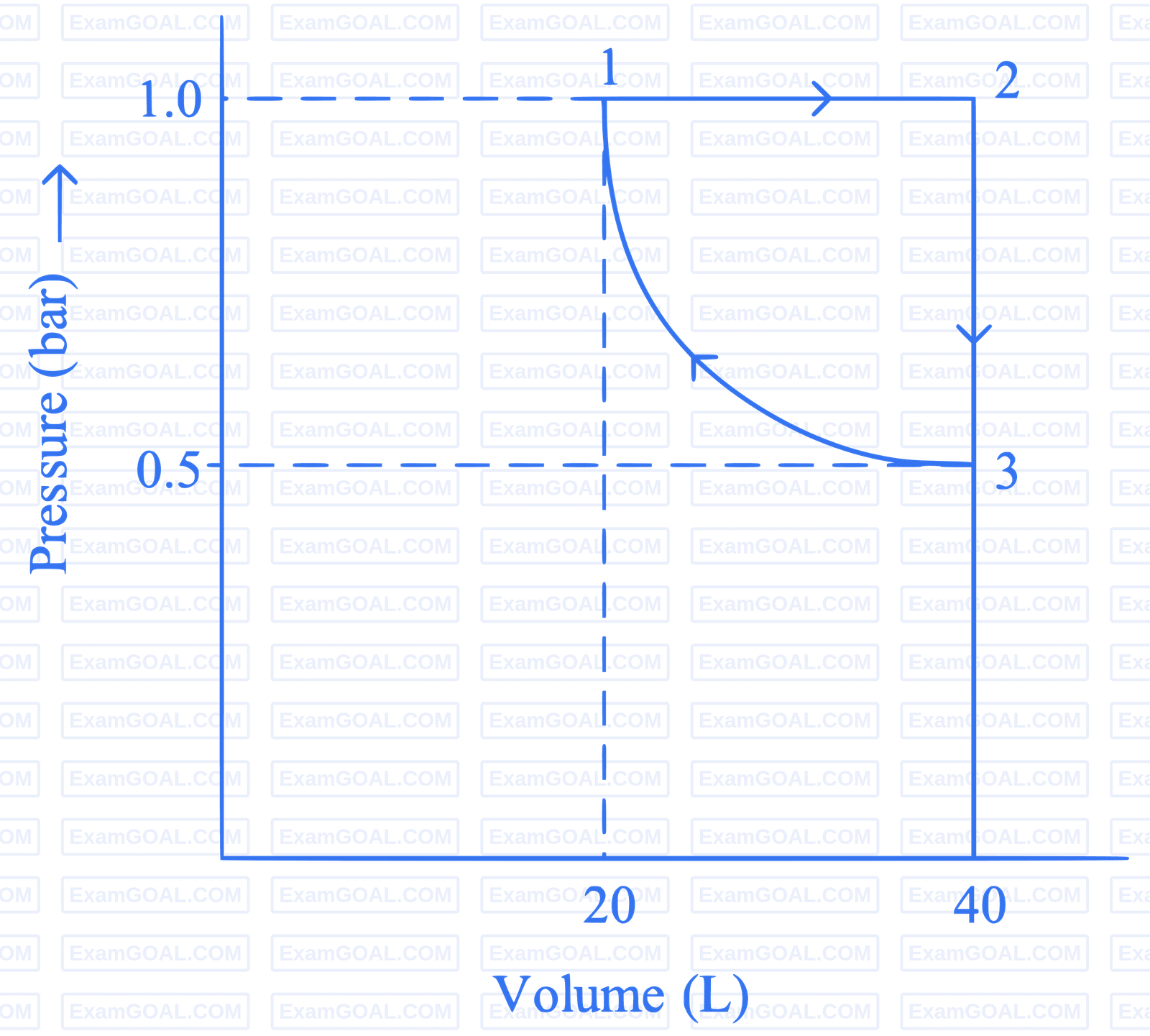 JEE Main 2023 (Online) 24th January Evening Shift Chemistry - Thermodynamics Question 79 English