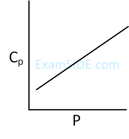 JEE Main 2019 (Online) 12th January Morning Slot Chemistry - Thermodynamics Question 162 English Option 4