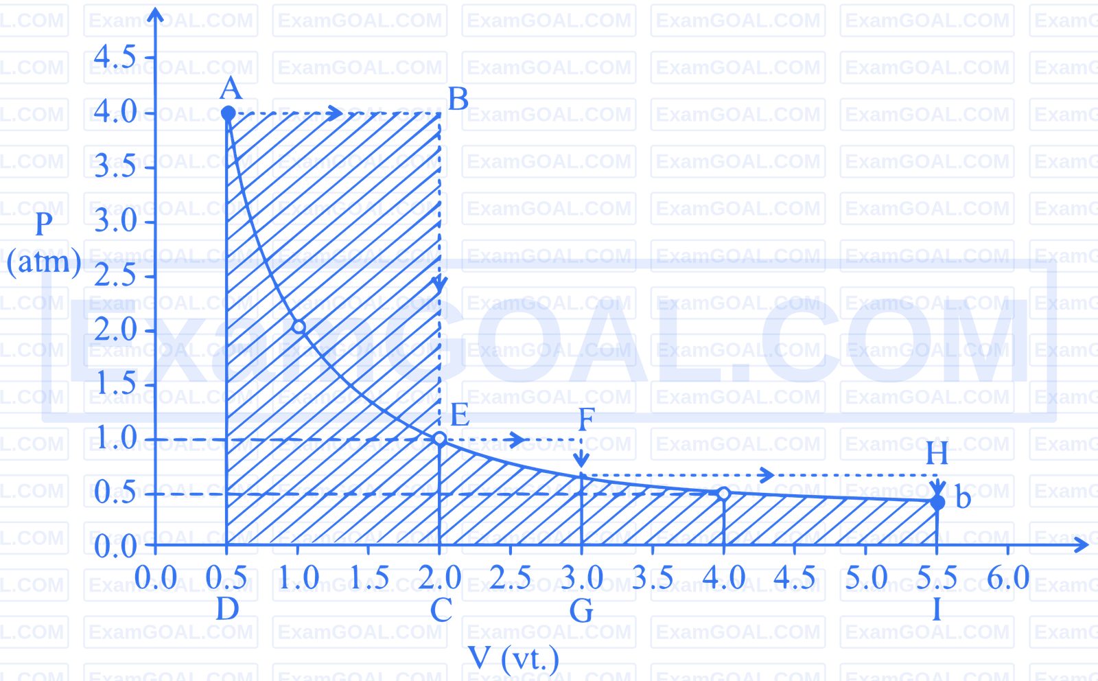 IIT-JEE 2010 Paper 2 Offline Chemistry - Thermodynamics Question 5 English Explanation