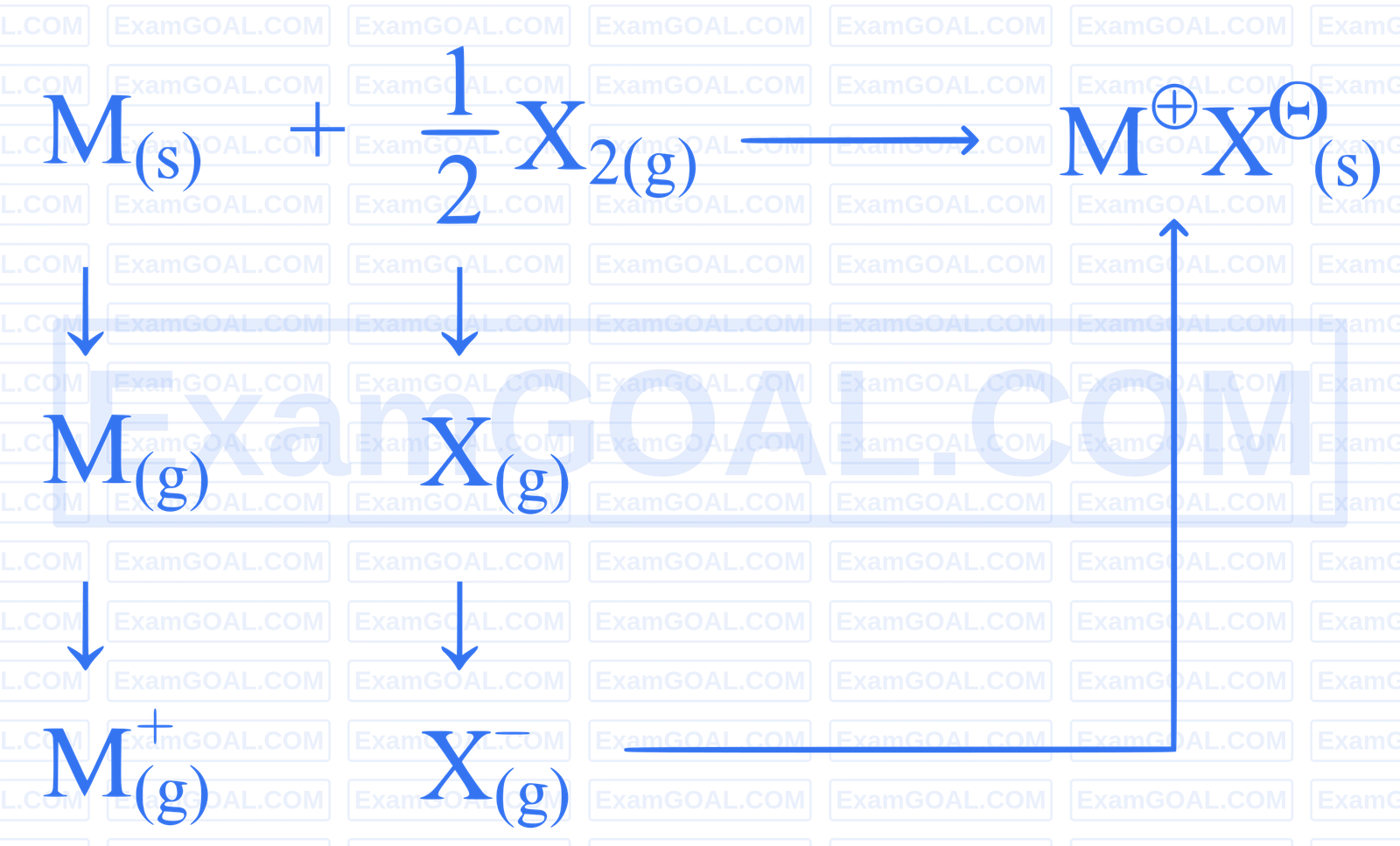 JEE Main 2025 (Online) 23rd January Evening Shift Chemistry - Thermodynamics Question 32 English Explanation