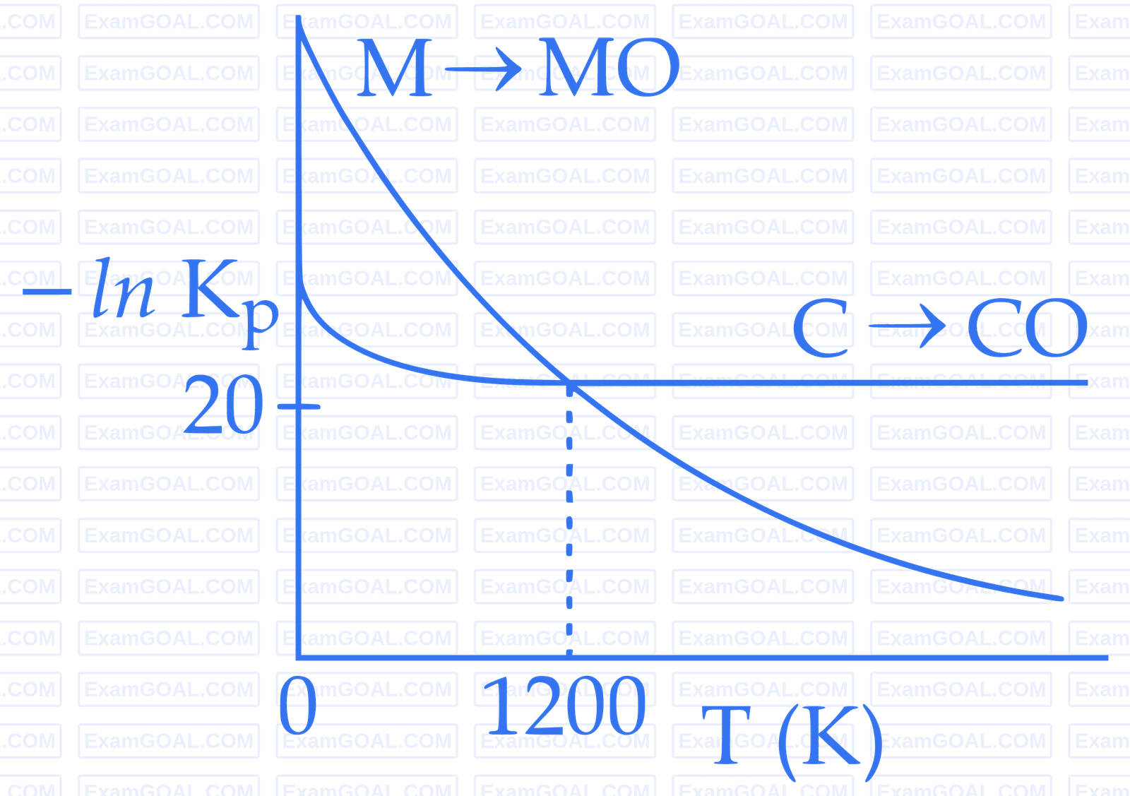 JEE Main 2016 (Online) 9th April Morning Slot Chemistry - Thermodynamics Question 174 English