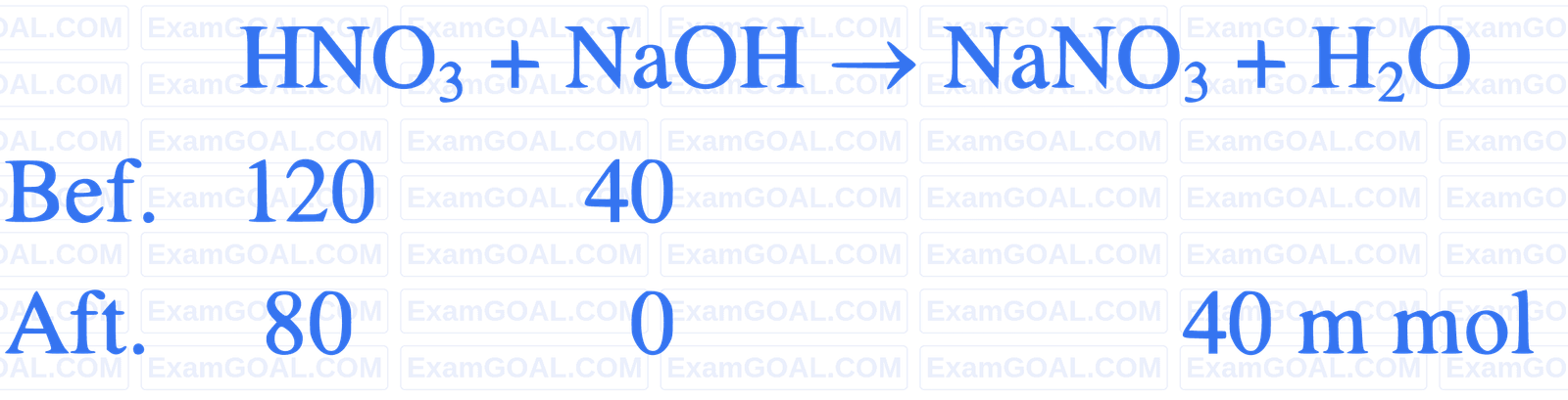 JEE Main 2022 (Online) 29th July Morning Shift Chemistry - Thermodynamics Question 90 English Explanation