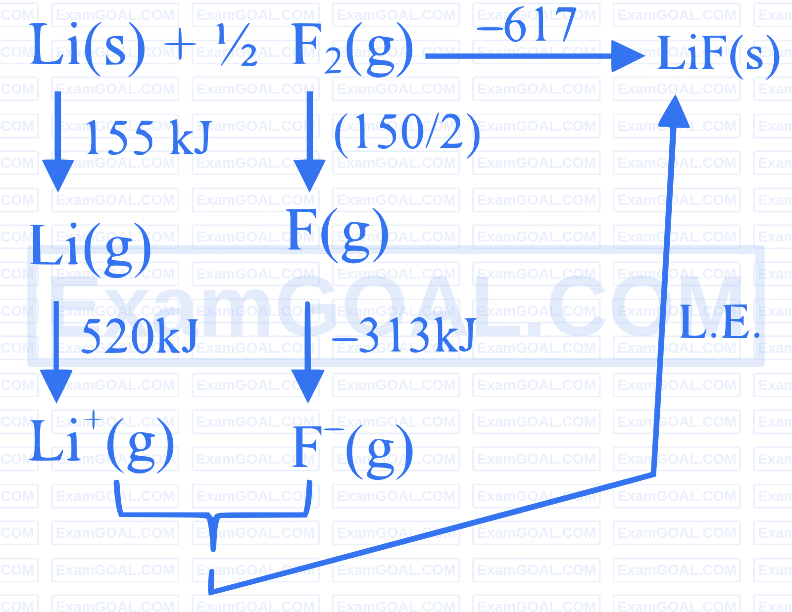 JEE Main 2026 (Online) 22nd January Evening Shift Chemistry - Thermodynamics Question 4 English Explanation