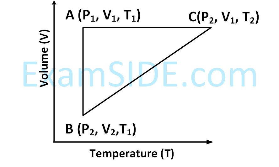 JEE Advanced 2018 Paper 1 Offline Chemistry - Thermodynamics Question 36 English