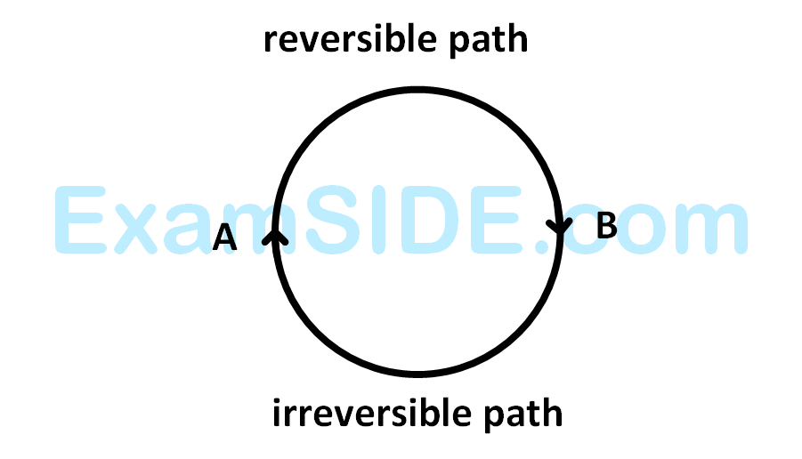 AIEEE 2003 Chemistry - Thermodynamics Question 218 English Explanation