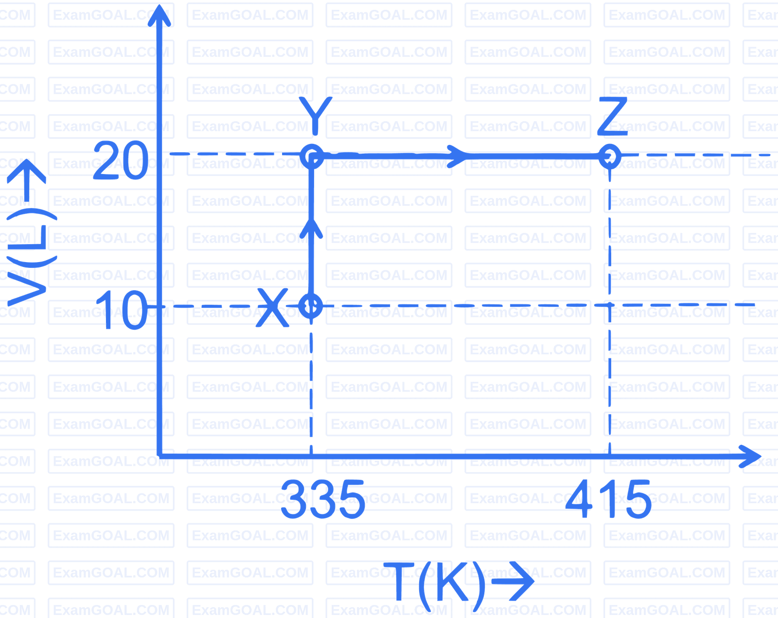 JEE Advanced 2024 Paper 1 Online Chemistry - Thermodynamics Question 6 English