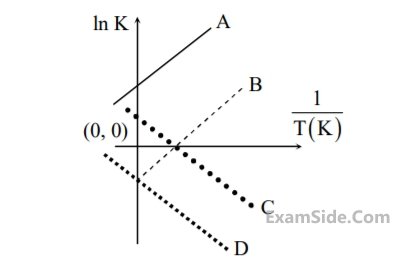 JEE Main 2018 (Offline) Chemistry - Thermodynamics Question 191 English
