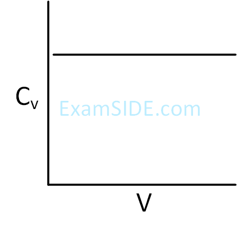 JEE Main 2019 (Online) 12th January Morning Slot Chemistry - Thermodynamics Question 162 English Option 1