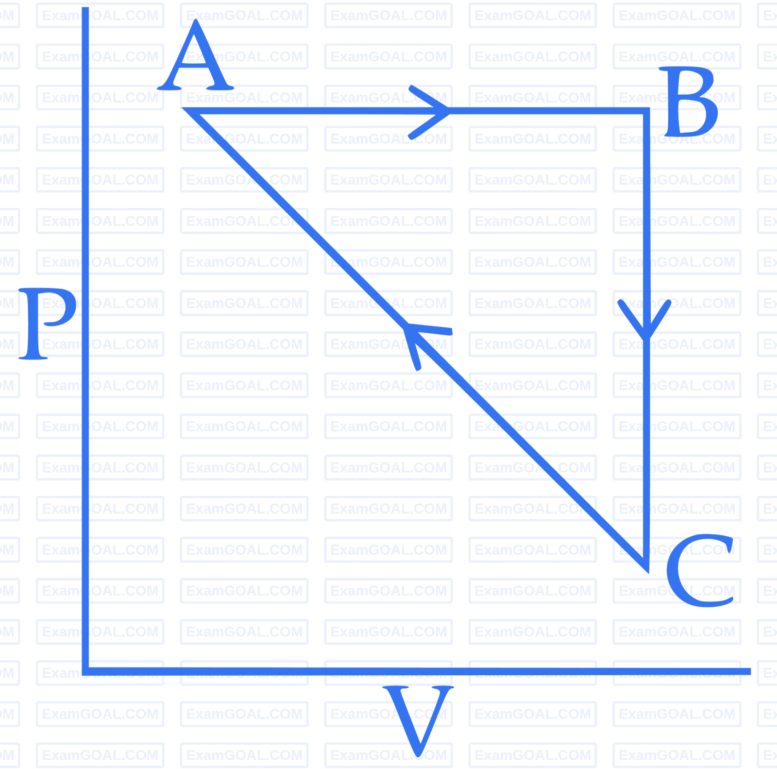 JEE Main 2018 (Online) 15th April Morning Slot Chemistry - Thermodynamics Question 185 English