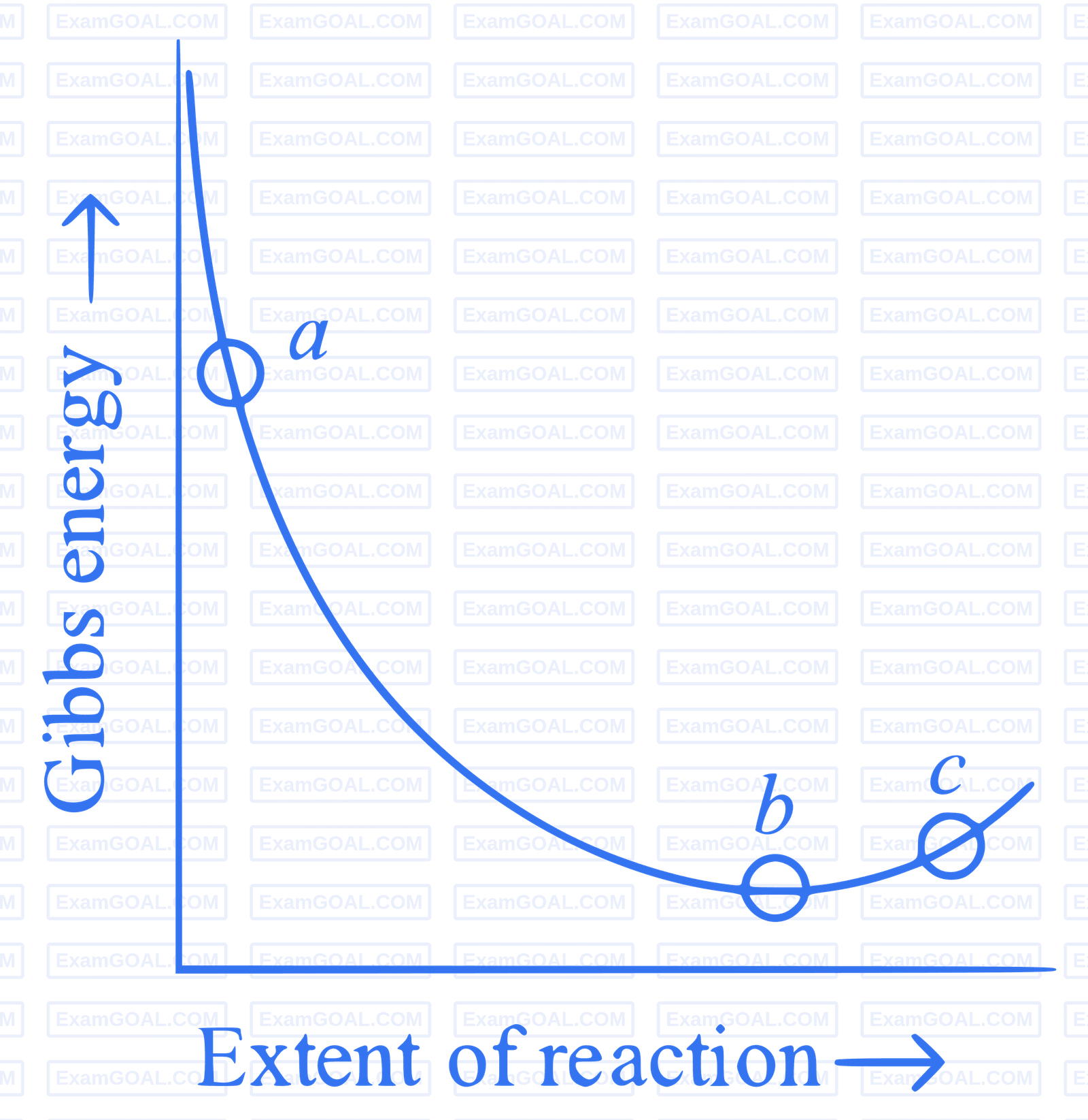 JEE Main 2023 (Online) 6th April Morning Shift Chemistry - Thermodynamics Question 66 English