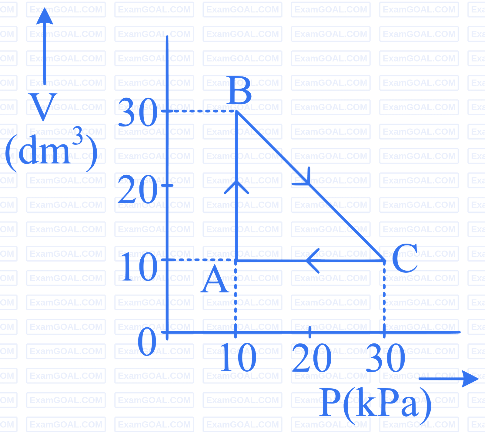 JEE Main 2024 (Online) 30th January Morning Shift Chemistry - Thermodynamics Question 55 English