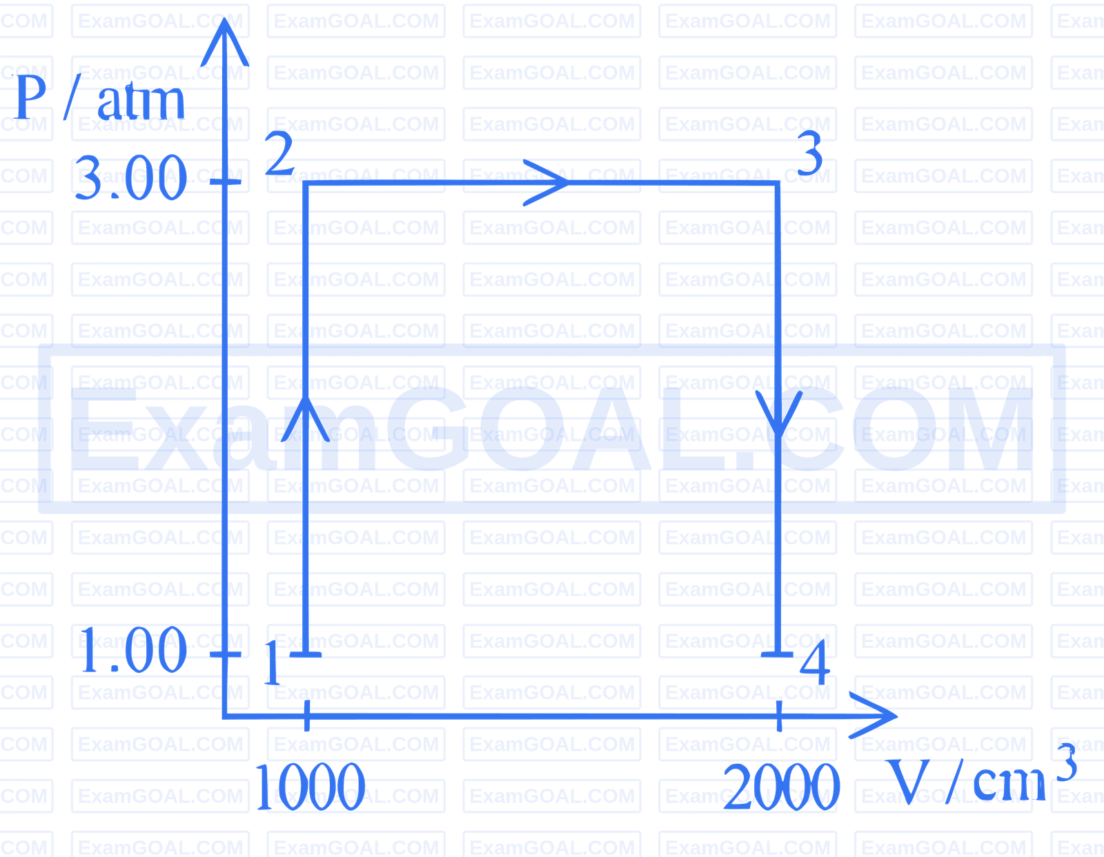 JEE Main 2025 (Online) 3rd April Evening Shift Chemistry - Thermodynamics Question 14 English