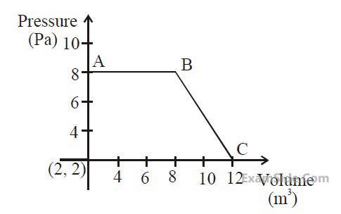 JEE Main 2020 (Online) 8th January Morning Slot Chemistry - Thermodynamics Question 148 English