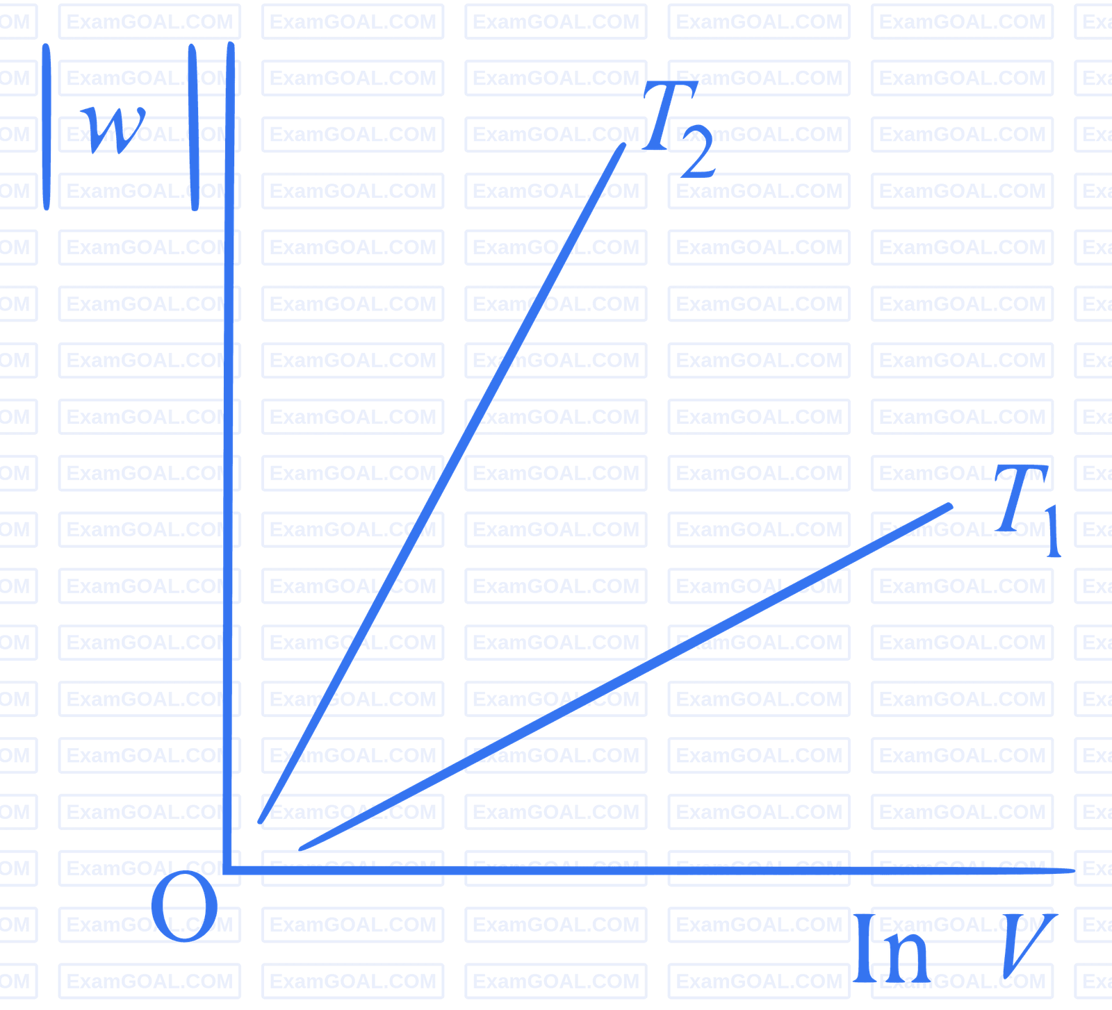 JEE Main 2019 (Online) 9th January Morning Slot Chemistry - Thermodynamics Question 172 English Option 3