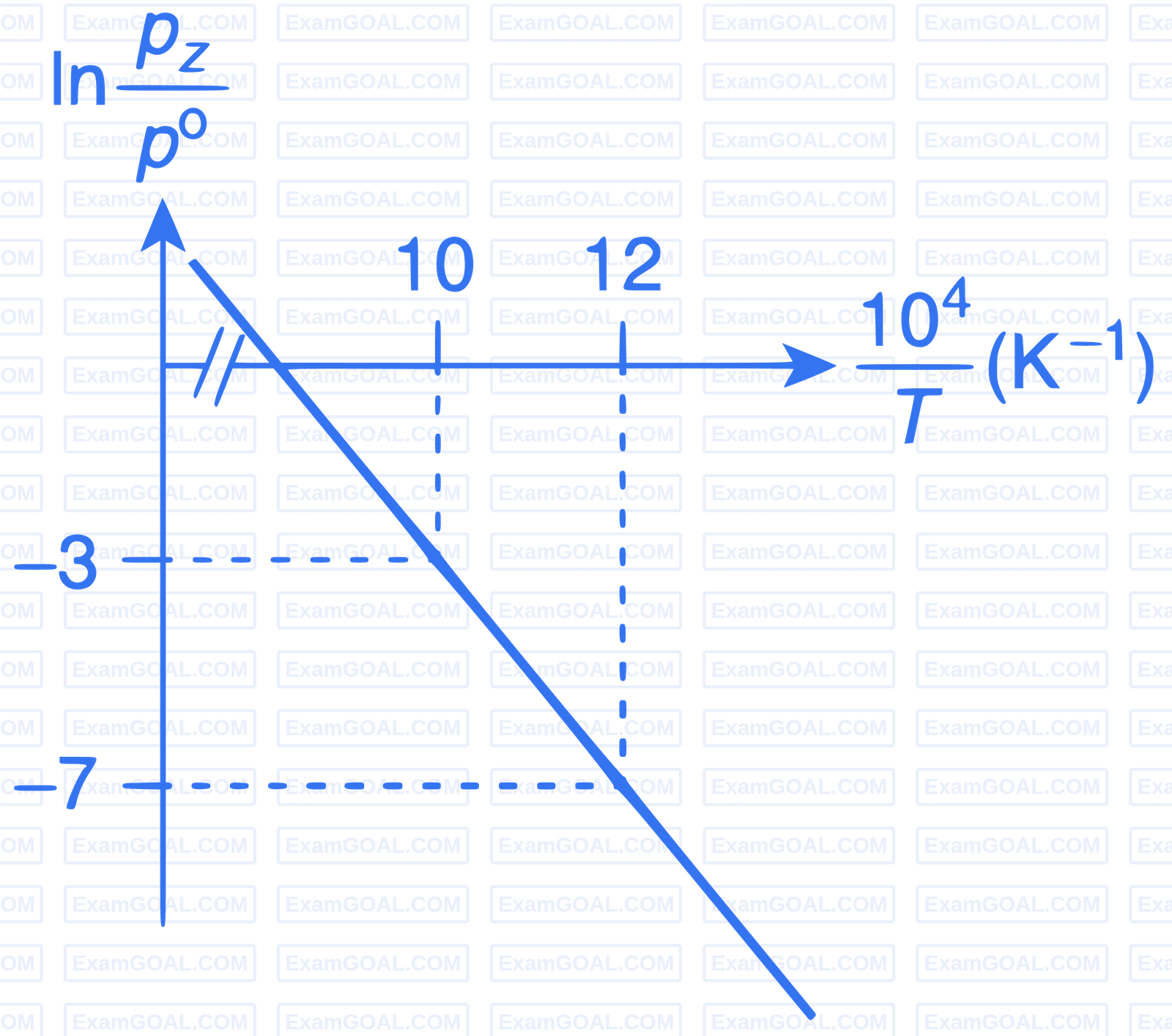 JEE Advanced 2021 Paper 1 Online Chemistry - Thermodynamics Question 24 English Explanation